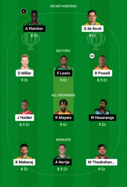 BR vs SKN Dream11 Team