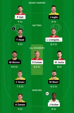 ENG vs AUS, 2nd T20I, Dream11 Team