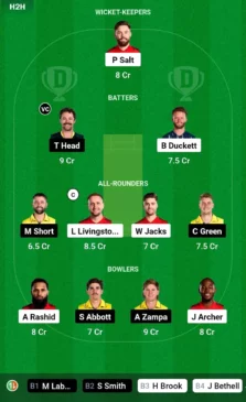 ENG vs AUS Dream11 Team for today’s match