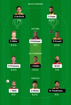 GUY vs BR Dream11 Team