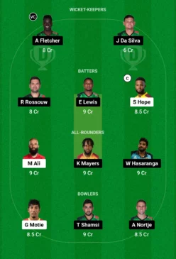 GUY vs SKN Dream11 Team