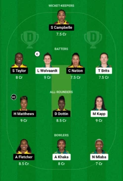 SA-W vs WI-W Dream11 Team