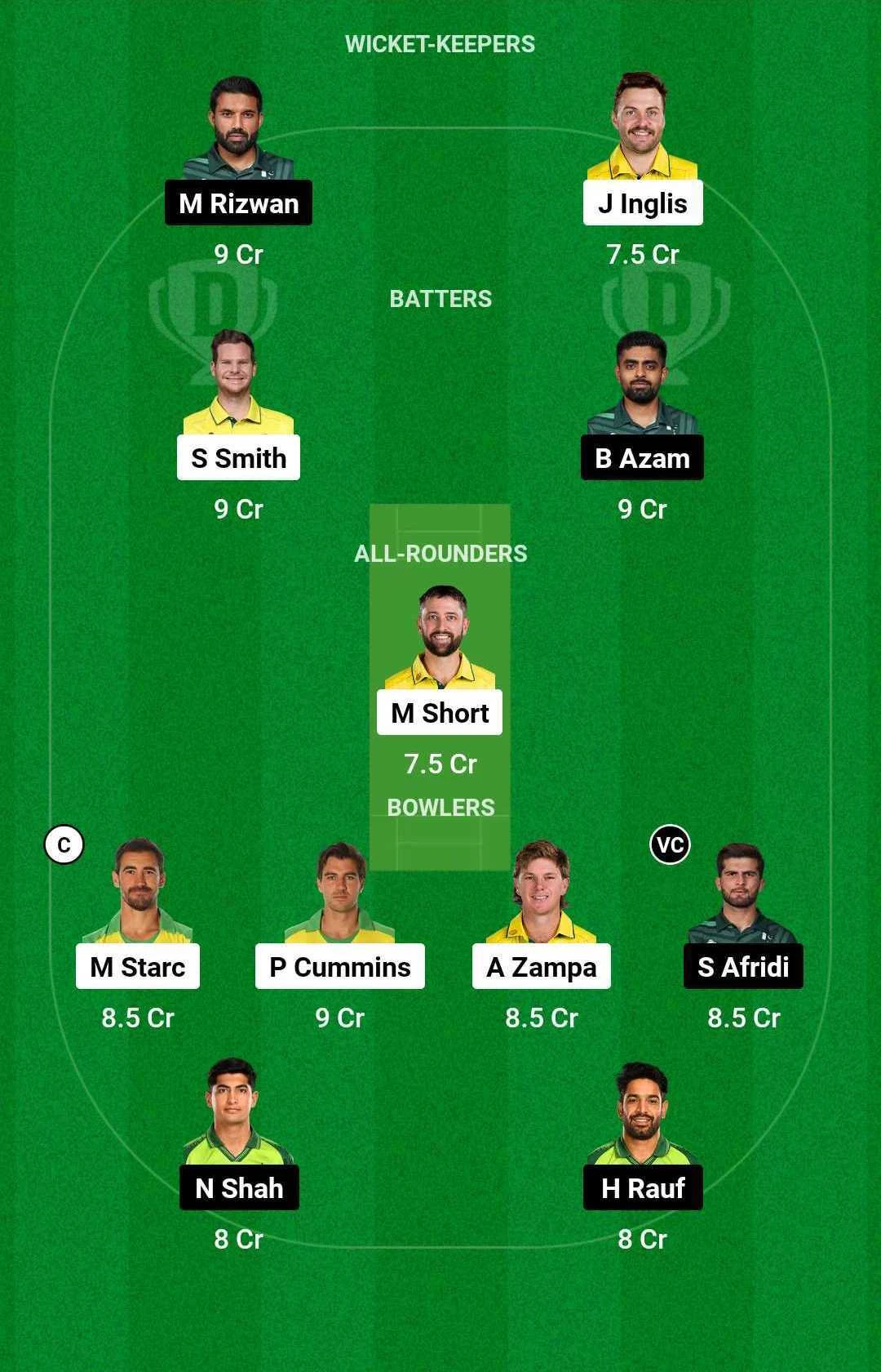 AUS vs PAK Dream11 Team for today's match (November 8)