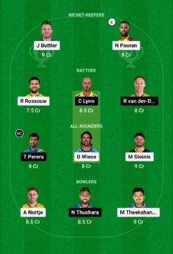 DG vs CBJ Dream11 Team for today’s match