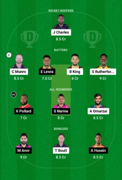 NW vs NYS, Dream11 Team for today’s match