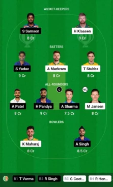 SA vs IND Dream11 Team for today’s match (November 10, 0200 pm GMT)