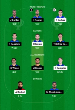 UPN vs DG, Dream11 Team for today’s match