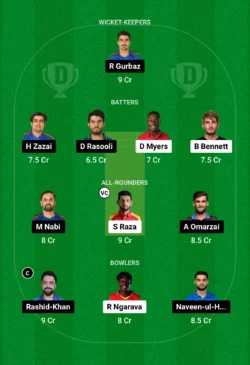 ZIM vs AFG Dream11 Team for today’s match