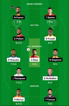 DC vs MIE Dream11 Team for today’s match January 11, 0200 pm GMT