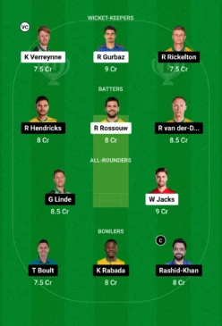 PC vs MICT Dream11 Team for today’s match