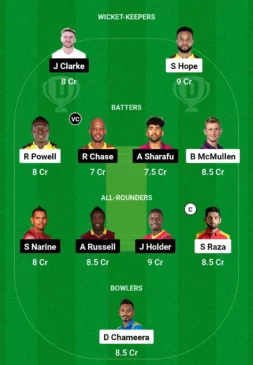 DC vs ADKR Dream11 Team for February 2