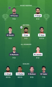 PBKS vs LSG Dream11 Prediction