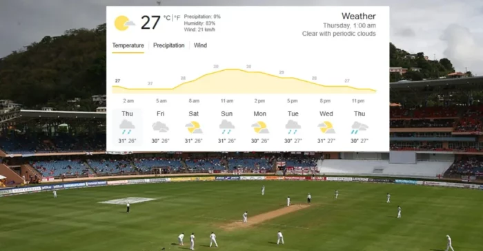 Weather forecast for five days at St. George's