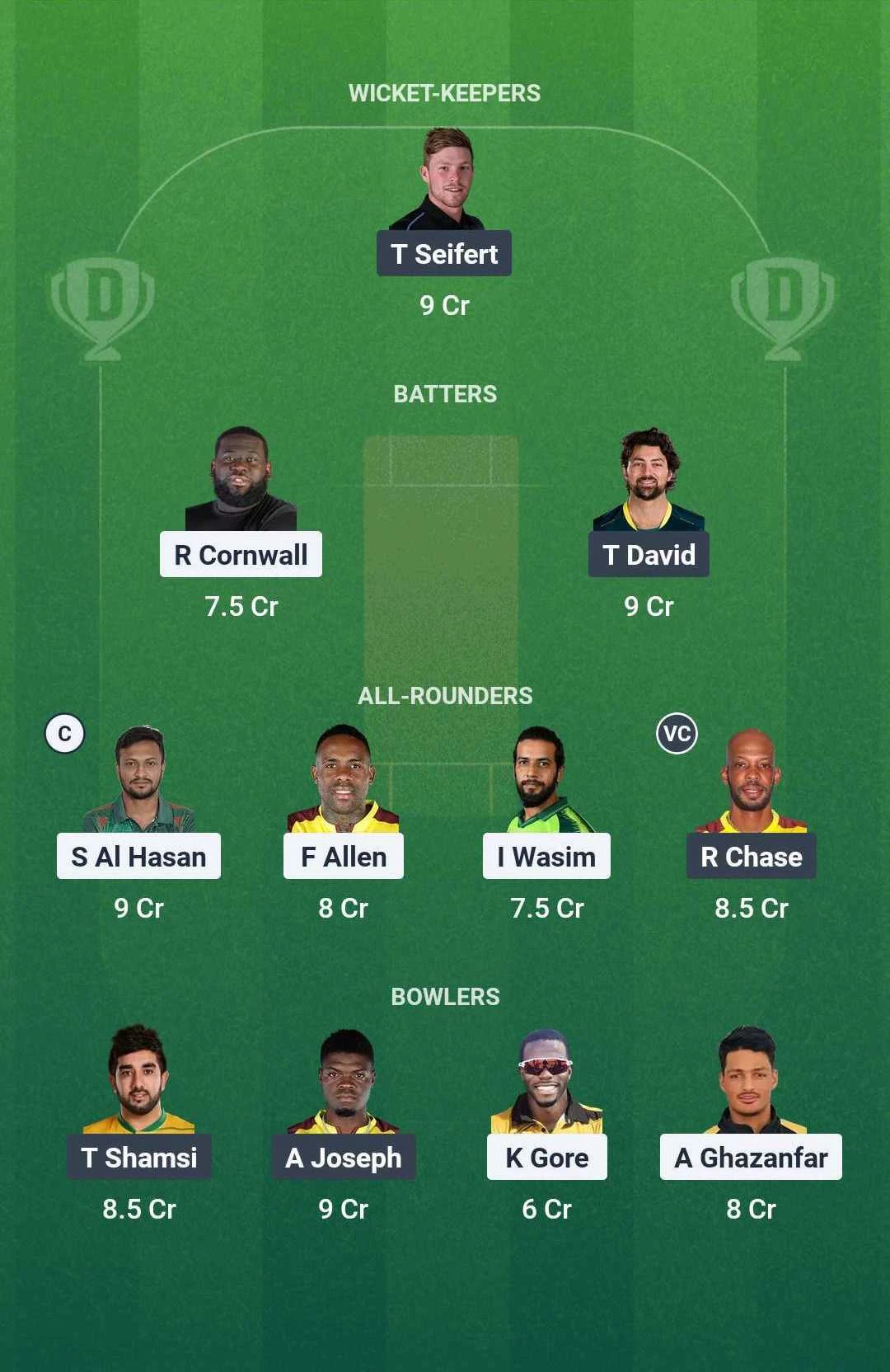 ABF vs SLK Dream11 Team for today’s match (August 17, 11:00 pm GMT)